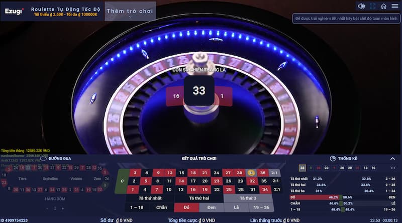 Phân loại các dạng quay trong trò chơi Roulette